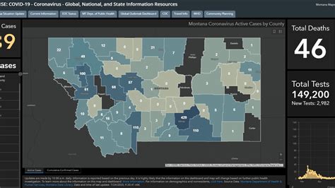 20 new COVID-19 cases hit Cascade County, Montana passes 3K mark