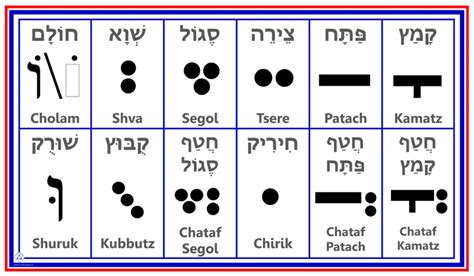 Hebrew Vowels Chart - Letter in 2021 | Hebrew vowels, Vowel chart ...