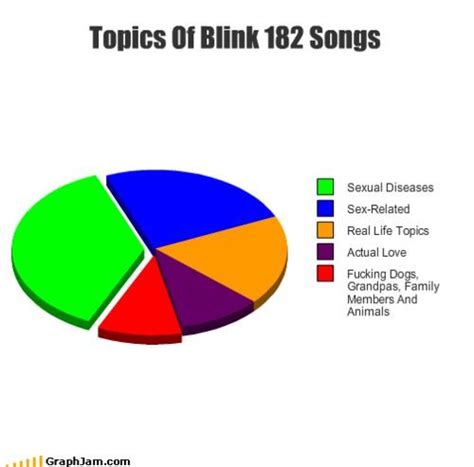 Blink 182 Best Quotes. QuotesGram