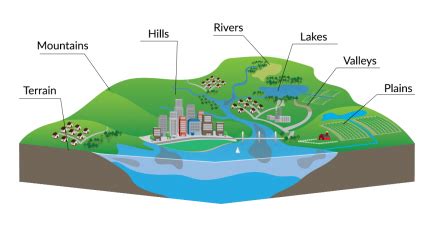 What is Topography? The Definitive Guide - GIS Geography