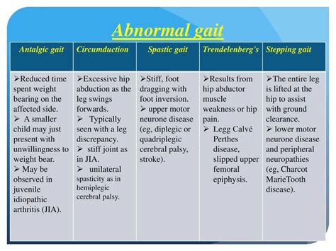 CHILDHOOD WALKING ABNORMALITIES