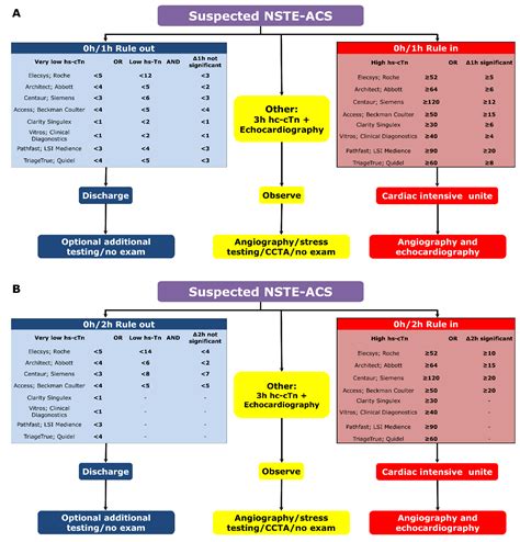 JCM | Free Full-Text | Diagnosis and Management of Acute Coronary Syndrome: What is New and Why ...