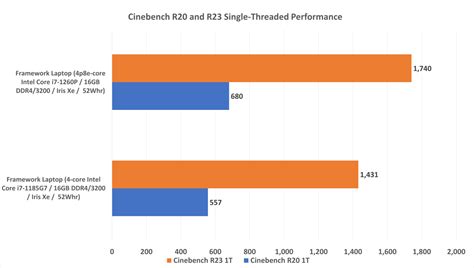 Intel's 13th Gen Vs 12th Gen Processors AVADirect, 49% OFF