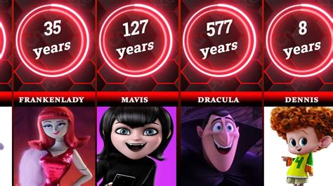 Hotel Transylvania Names Of Characters