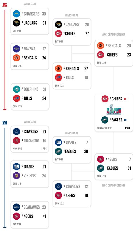 NFL Playoff Bracket 2023 - I Really Love This Game