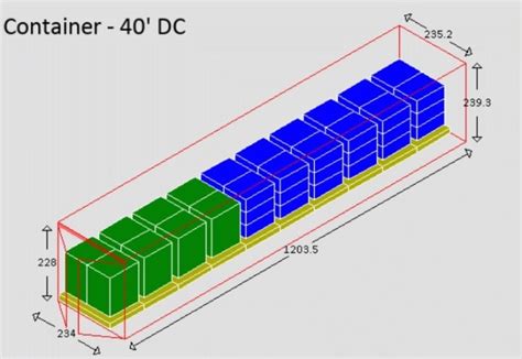 Do container stuffing box simulation for your export plan by Ricoprasetya | Fiverr