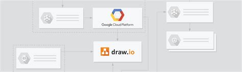 Updated Google Cloud Platform Icons and Templates - draw.io