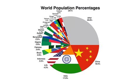 World Population 2023 Hindi Web Series - PELAJARAN