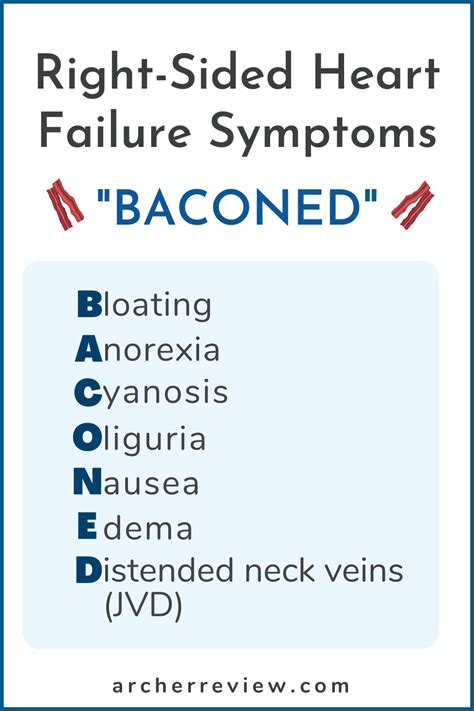 Use this nursing mnemonic to recall the signs and symptoms of right ...