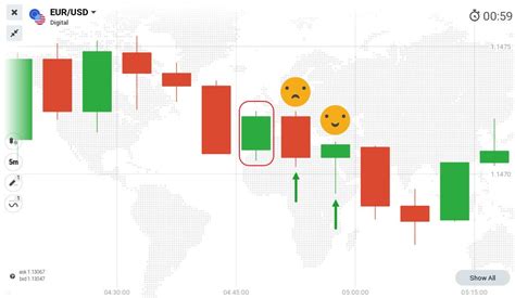 Trading Candle Colors strategy for perfect 5-minute trades - IQ Option Wiki