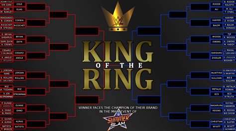 Updated King of the Ring Bracket : r/WWE_2K_Library