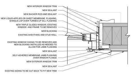 Sill, Head, and Jamb Details for New Windows in Old Holes | ProTradeCraft