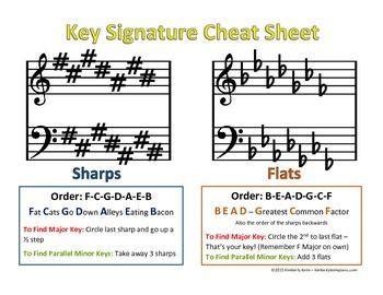 Key Signatures Cheat Sheet Music Theory Worksheets, Teacher Worksheets ...