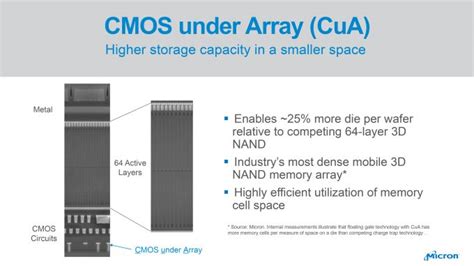 Micron Announces 2nd Gen 64-Layer 3D NAND Flash – Up To 256GB Chips ...