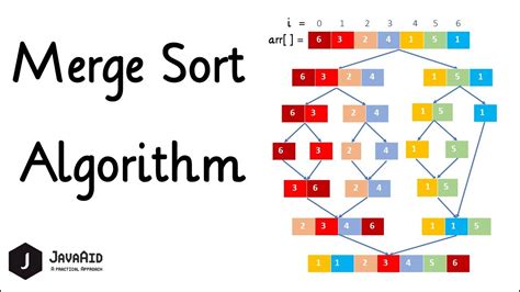 Merge Sort Algorithm Sorting Algorithms Merge Sort In Data Structure | SexiezPicz Web Porn