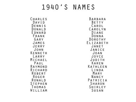 Character/Genre Based Names [Vintage] Writing... | I Am Not An Expert