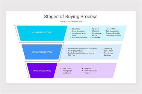 Sales Funnel PowerPoint PPT Template | Nulivo Market