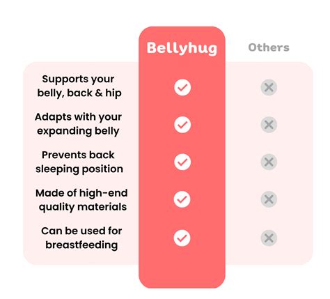 Bellyhug Pregnancy Pillow - Lulunami