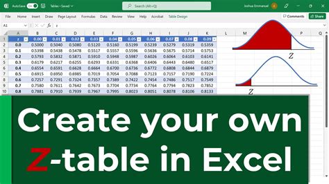Z Table Statistics Normal Distribution