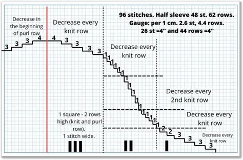 Set-In Sleeve Knitting Pattern EASY