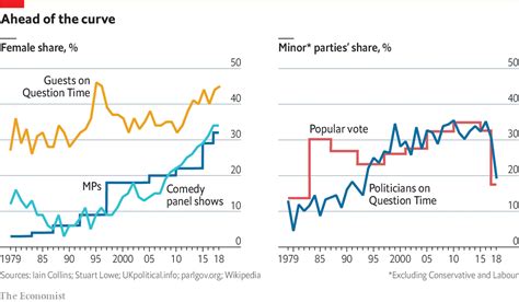 Graphic detail blog | The Economist