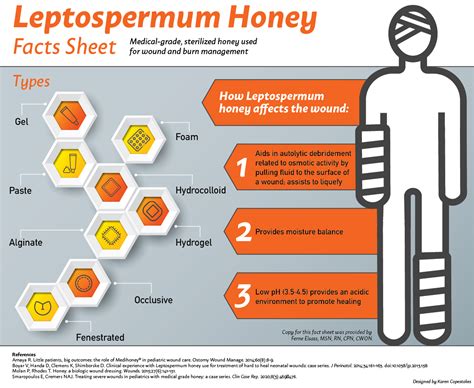 Active Leptospermum Honey and the Trauma Wound