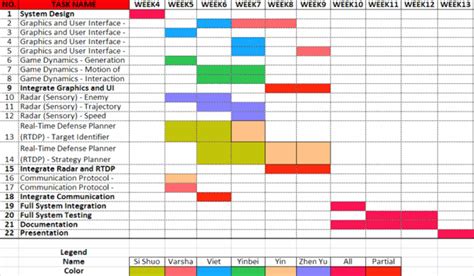 Que ES Diagrama De Gantt