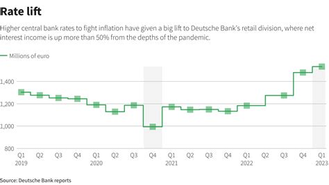 German unions criticise possible Deutsche Bank job cuts | Reuters