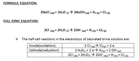 Electrolysis Of Brine Half Equations - Tessshebaylo