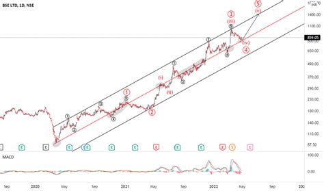 BSE Stock Price and Chart — NSE:BSE — TradingView