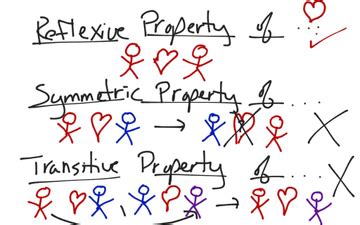 Reflexive, Symmetric, And Transitive Properties | Educreations