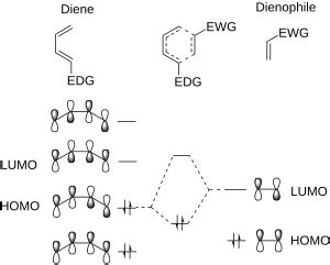 Molecular Orbital Diagram Of Ethene