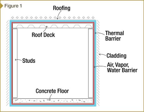 IMP_Fig.-1-Building-Barrier-Schematic - Construction Specifier