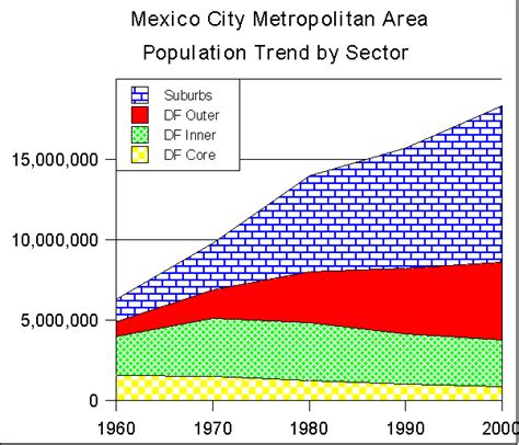 Population Mexico City | modernalternativemama.com