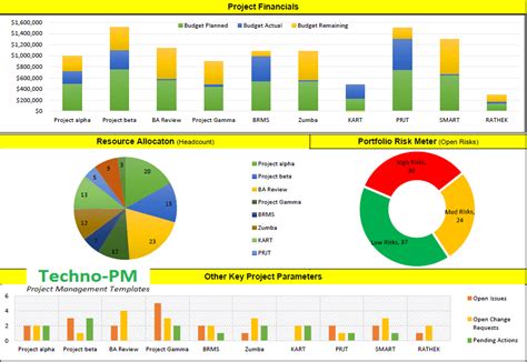 Project Portfolio Management Template Excel | Project management templates, Excel dashboard ...