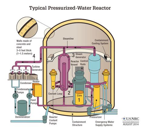 Nuclear Plant Containment Failure: Robusted - Union of Concerned Scientists