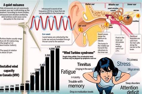 WHO: Wind Turbine Noise as a Health Hazard - Kythira Wind Turbines ...