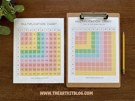 15+ Multiplication Chart 30 - CaitlandAthina