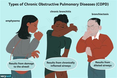 End-Stage COPD Symptoms and Prognosis