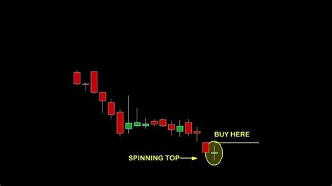 Spinning top bullish reversal candlestick pattern | #shorts # ...