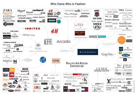 These Companies Own Food, Fashion, Media, News, Banks and The Internet!