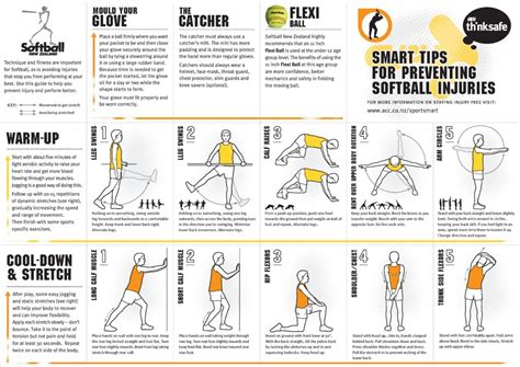 Softball Smart Tips - Roosters Softball Club