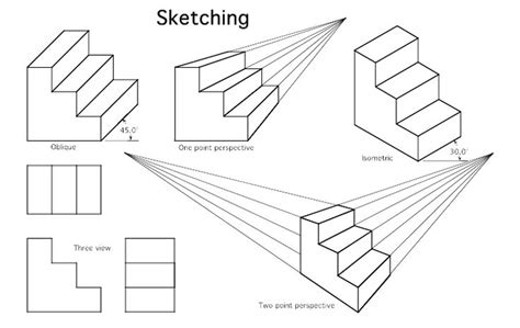 the diagram shows how to draw steps in different ways