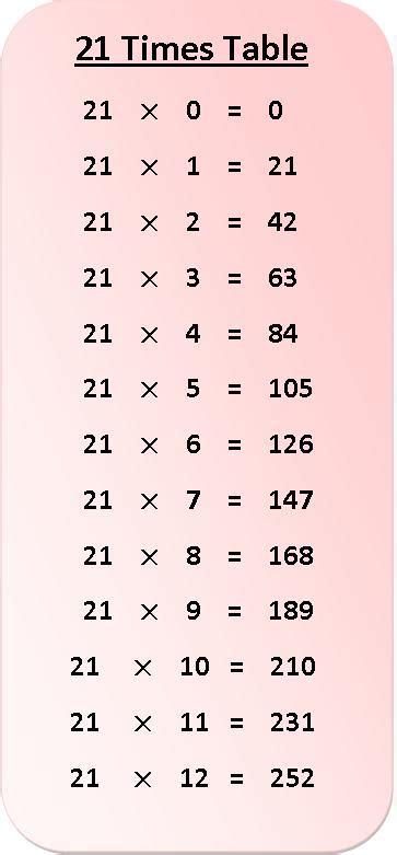 21 Times Table Multiplication Chart | Exercise on 21 Times Table | Table of 21