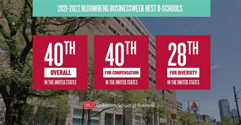 Questrom School of Business, Boston University on LinkedIn: #questrommeansbusiness # ...