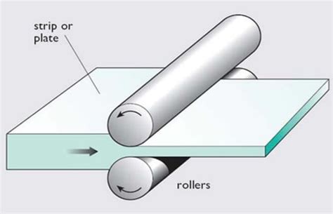 Sheet Metal Fabrication: An Ultimate Guide on Manufacturing Processes ...