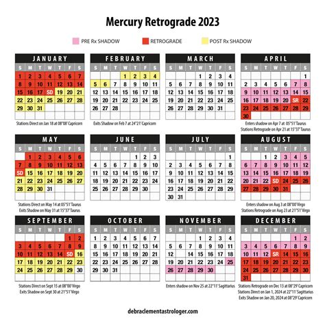 Mercury Retrograde – Debra Clement Astrologer