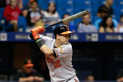 MLB Rookie Report: Dariel Alvarez, OF, Baltimore Orioles - Minor League ...