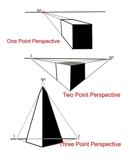 How to Draw in 3 Point Perspective: Complete Drawing Tutorial - BRUCE BLACK ART