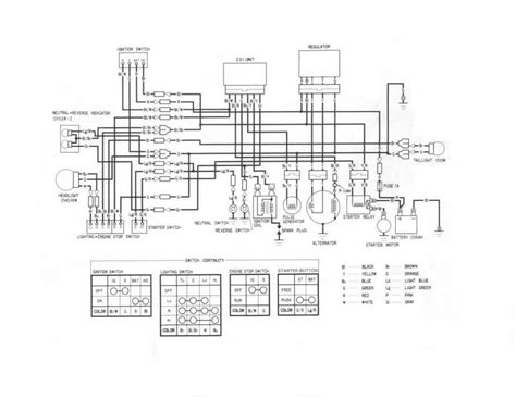 2002 Honda Rancher 350 Es Wiring Diagram - Wiring Diagram and Schematic